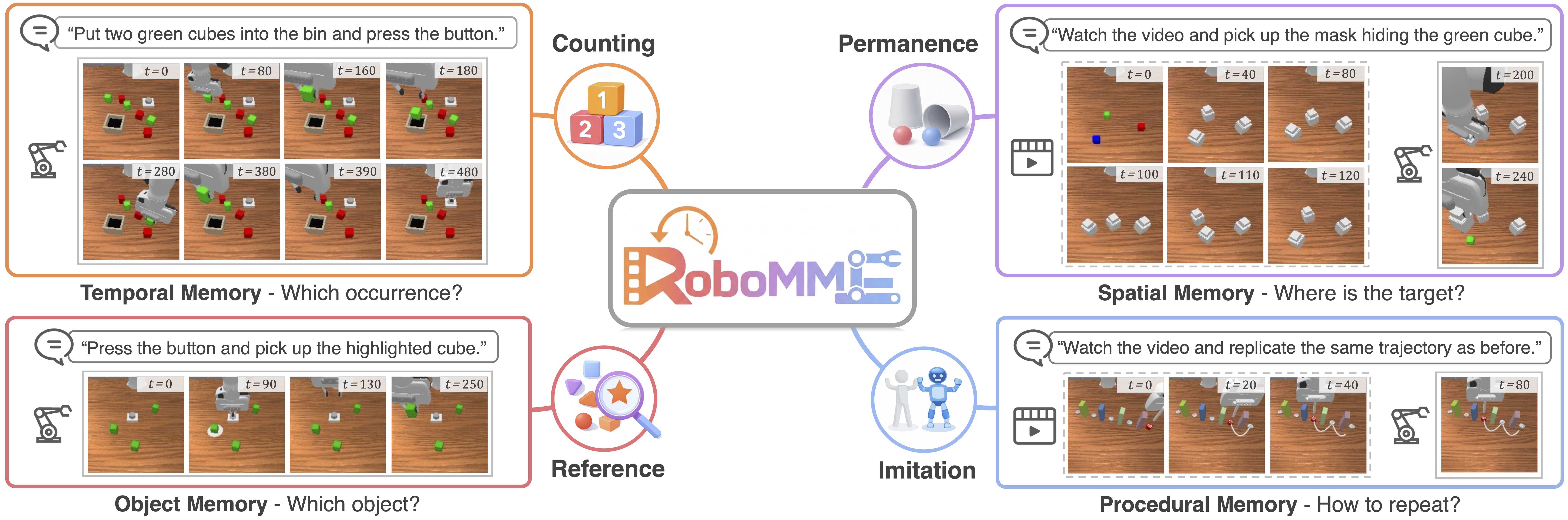RoboMME Benchmark Overview