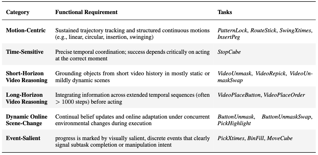 Task Category